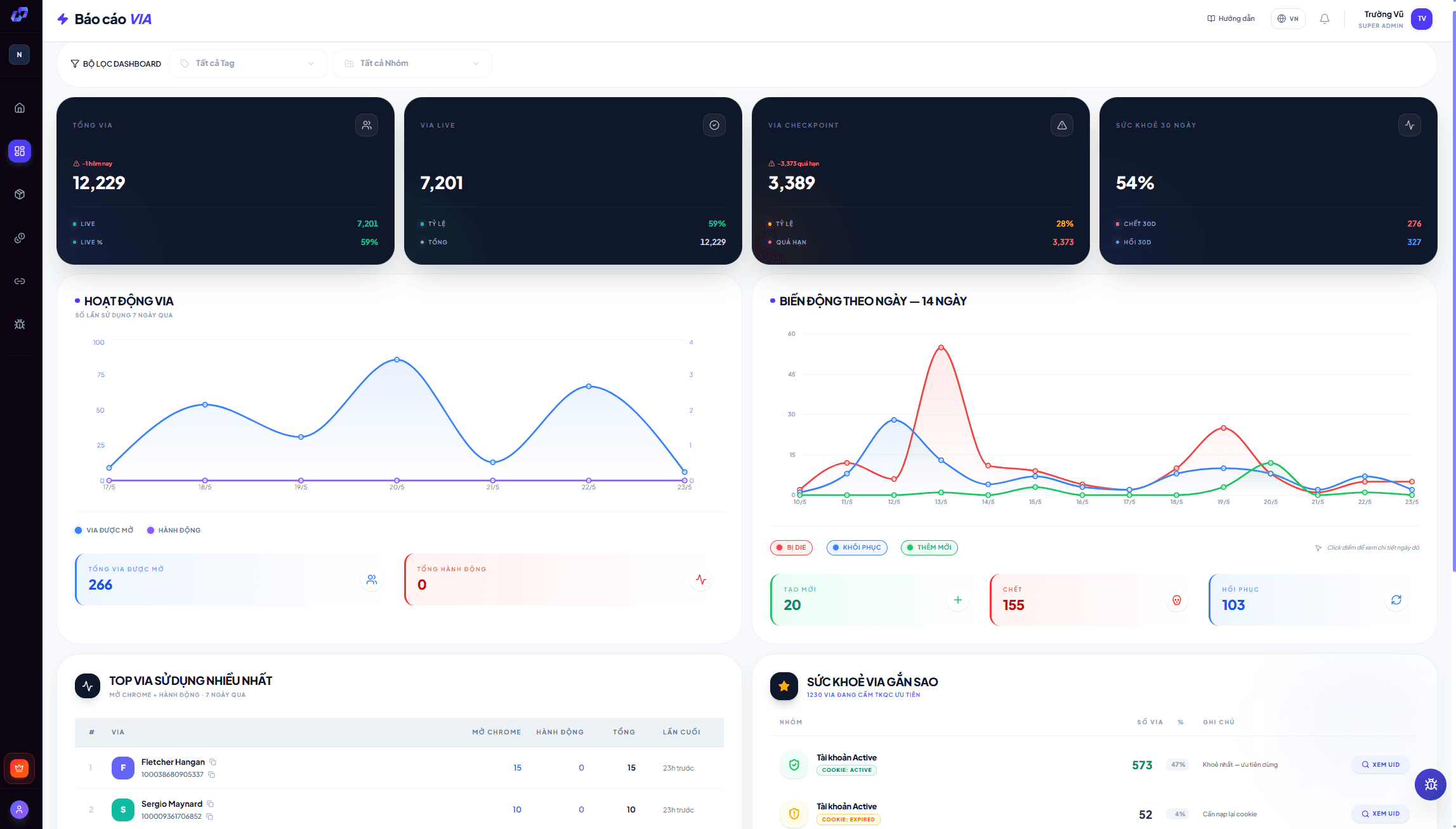 Nolimit Ads Manager — Báo cáo VIA