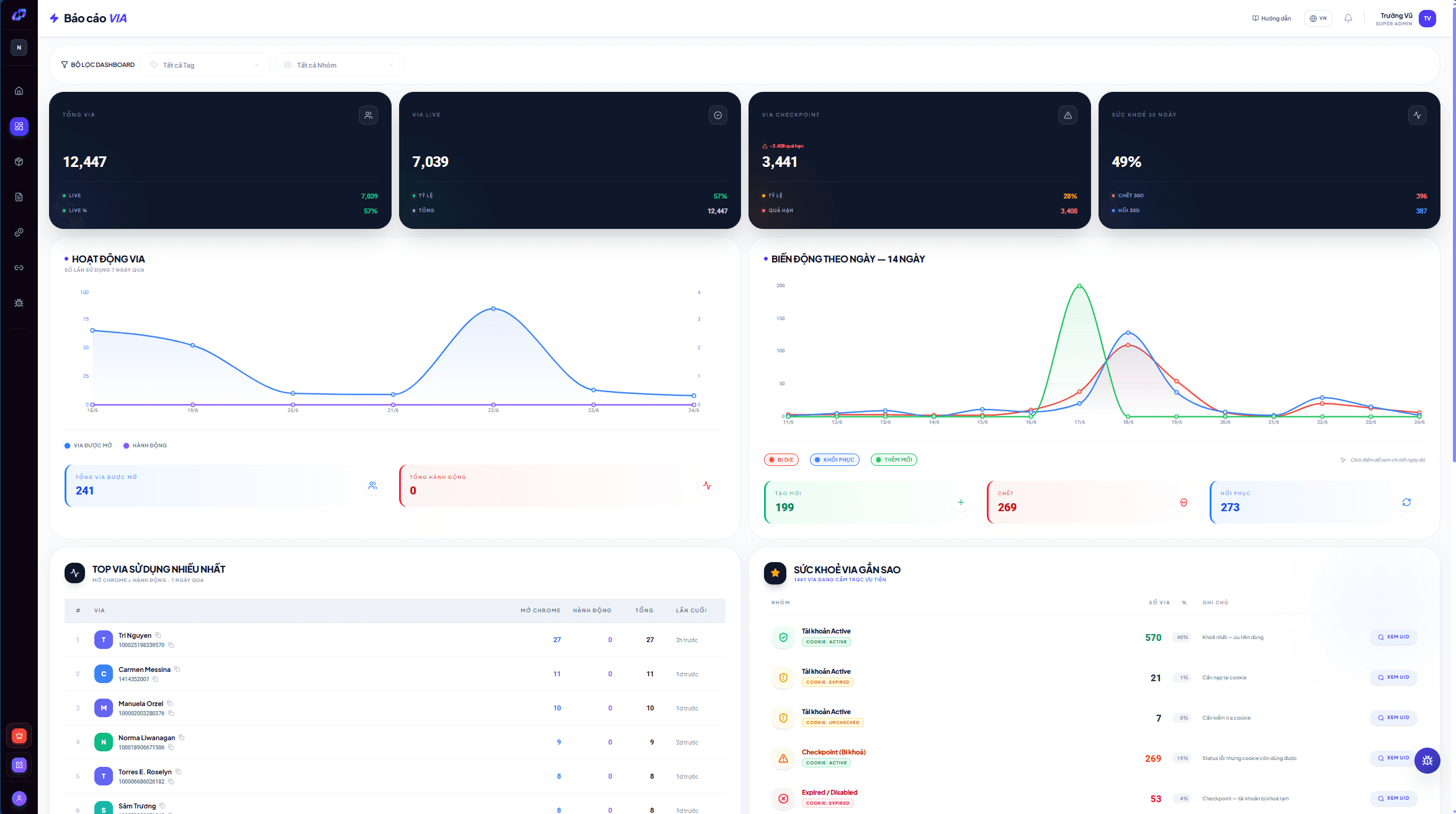 Nolimit Ads Manager — Báo cáo VIA