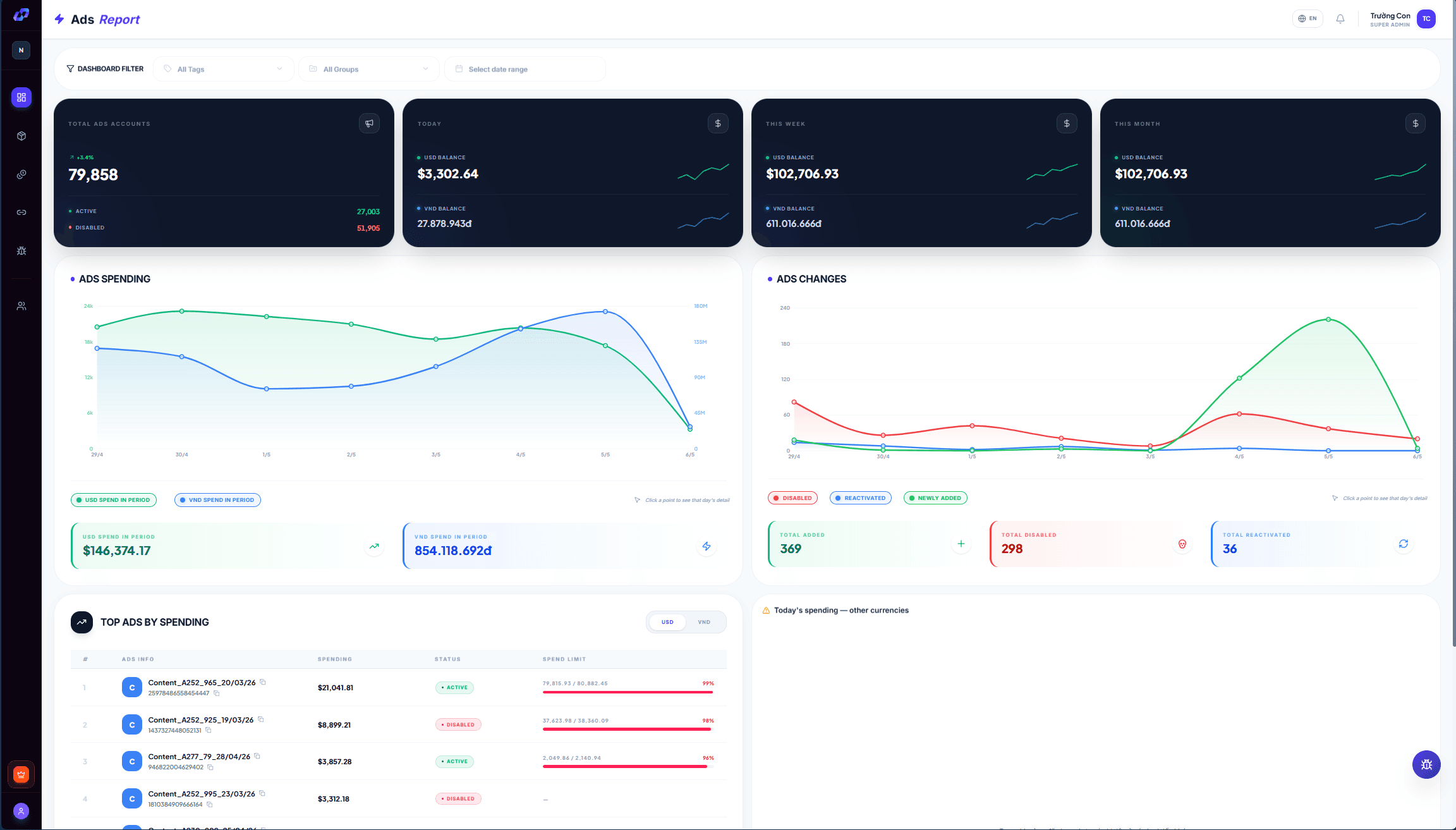 Get started with Nolimit Ads Manager