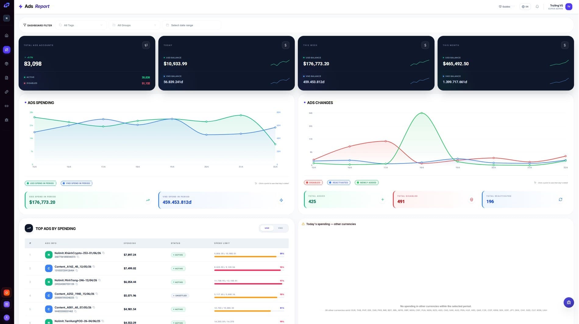 Nolimit Ads Manager — Báo cáo Ads