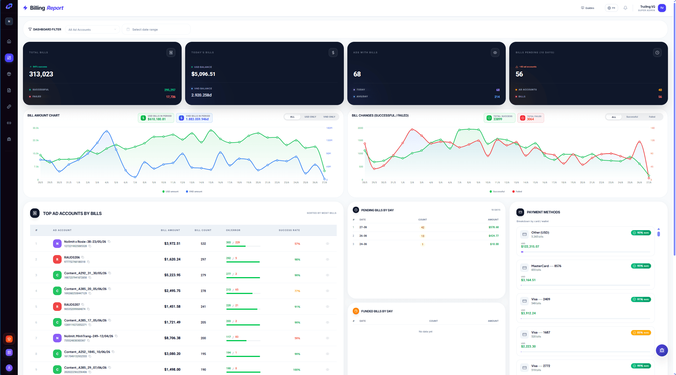 Nolimit Ads Manager — Báo cáo Hoá đơn