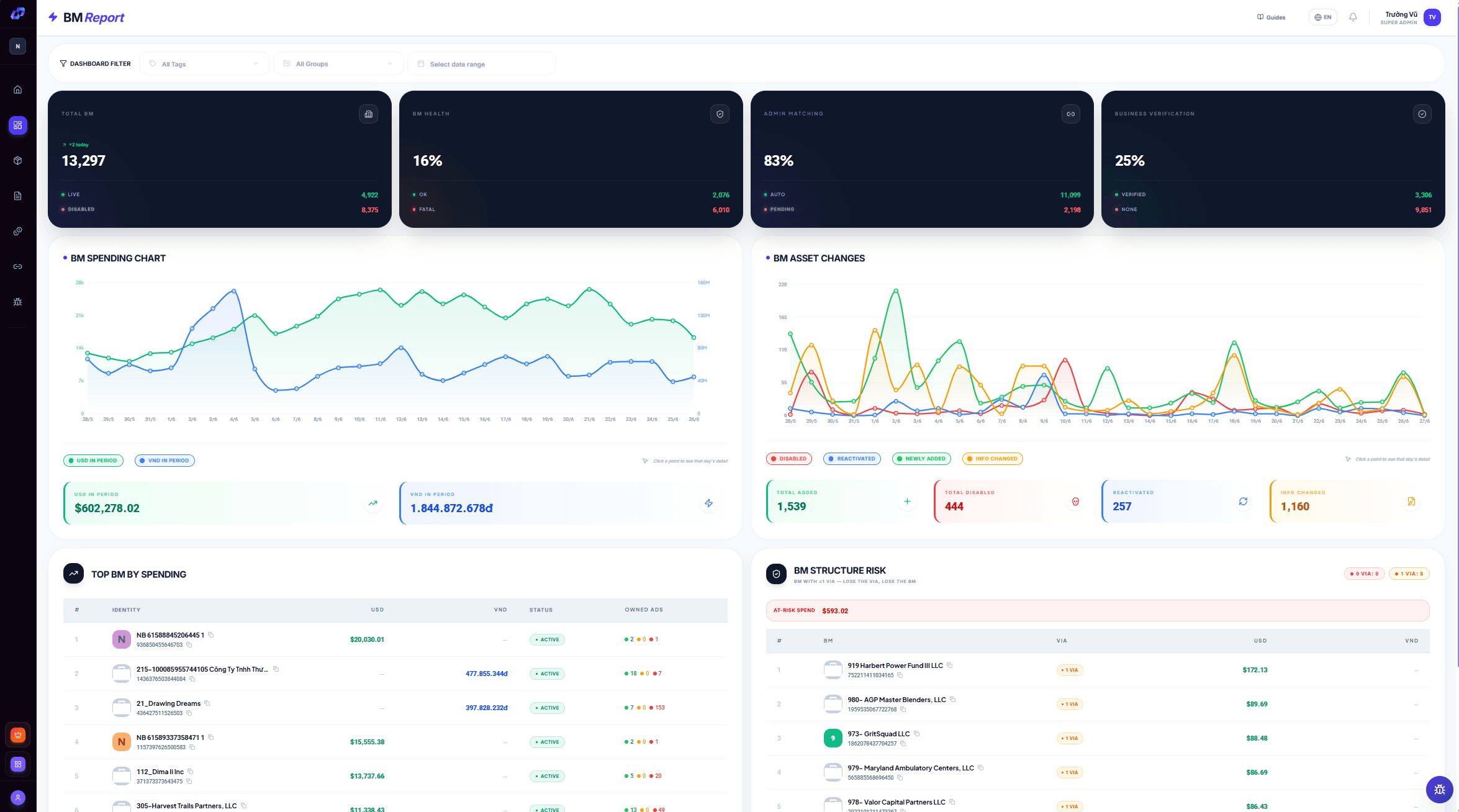Nolimit Ads Manager — Báo cáo BM