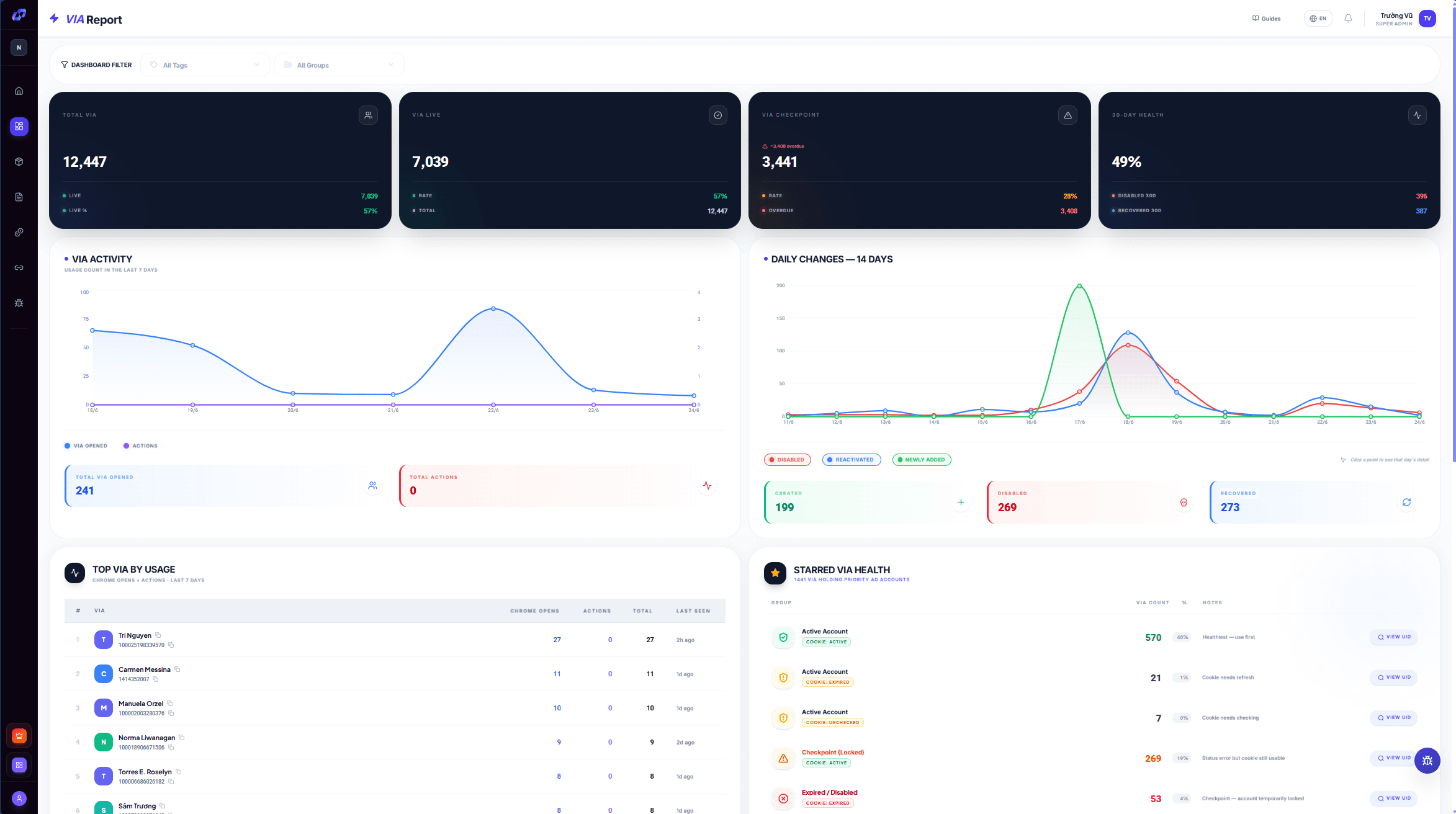 Nolimit Ads Manager — Báo cáo VIA