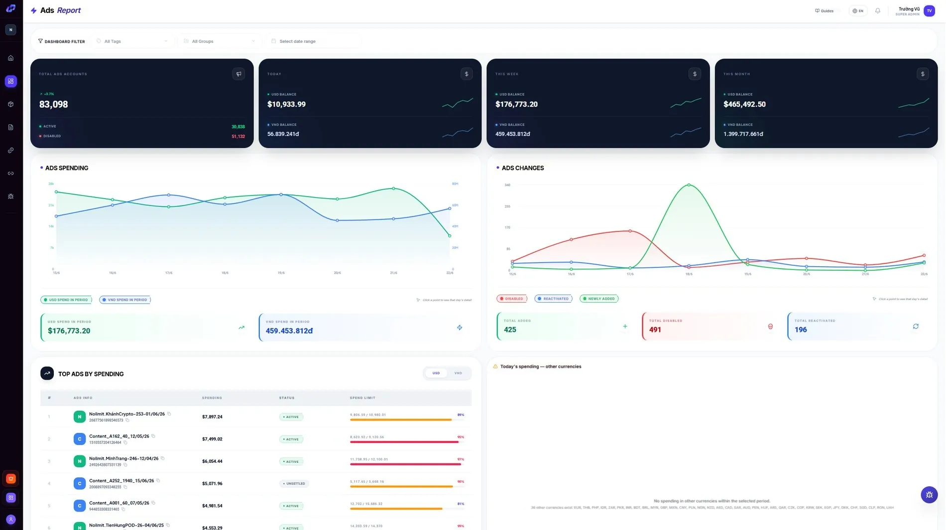 Nolimit Ads Manager — Báo cáo Ads
